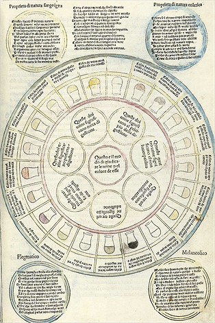 http://www.trollbruecke.de/ring_der_heiler/bibliothek/Uroskopie_Ketham_Rad.jpg